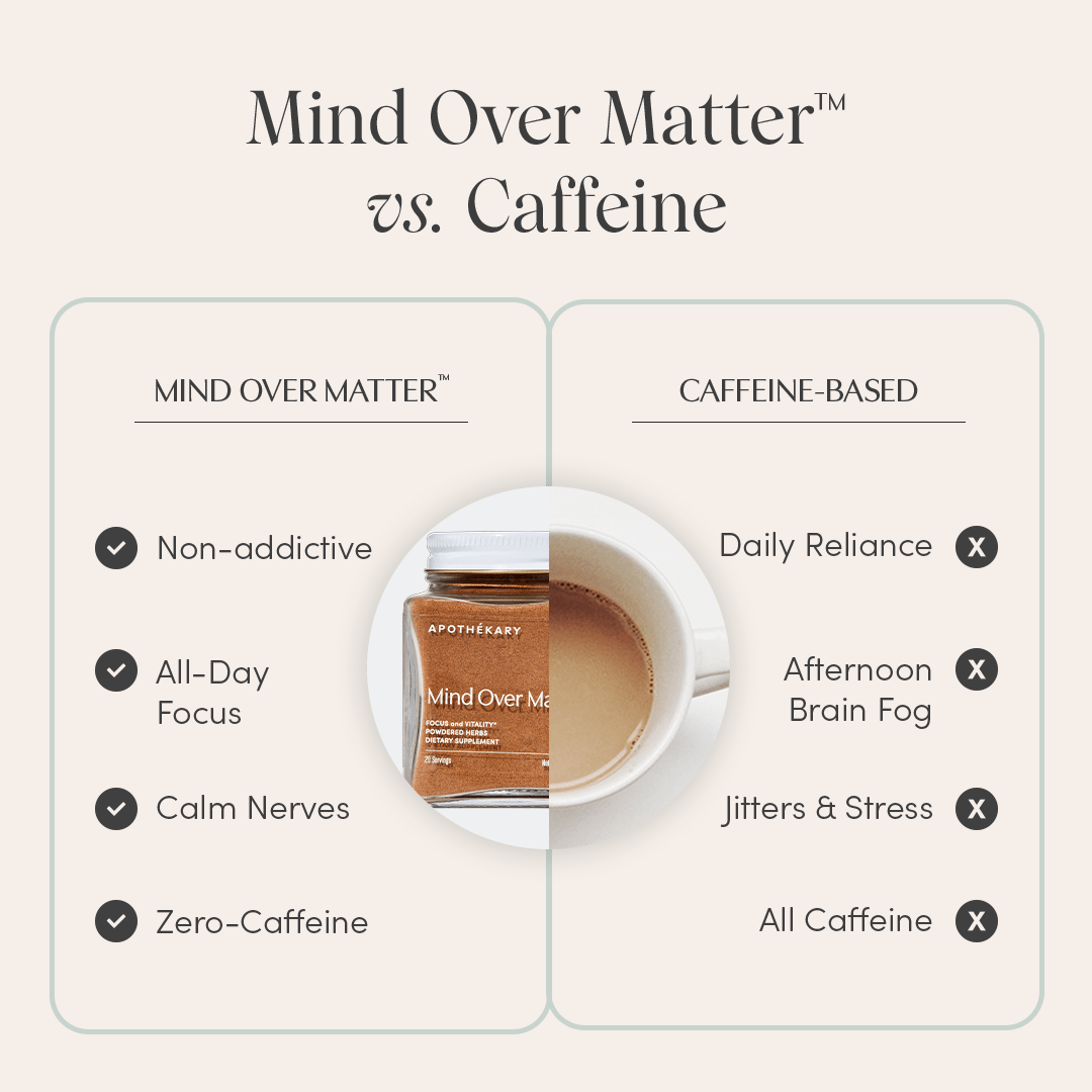 ApothékaryMind Over Matter® - M.S Skincare