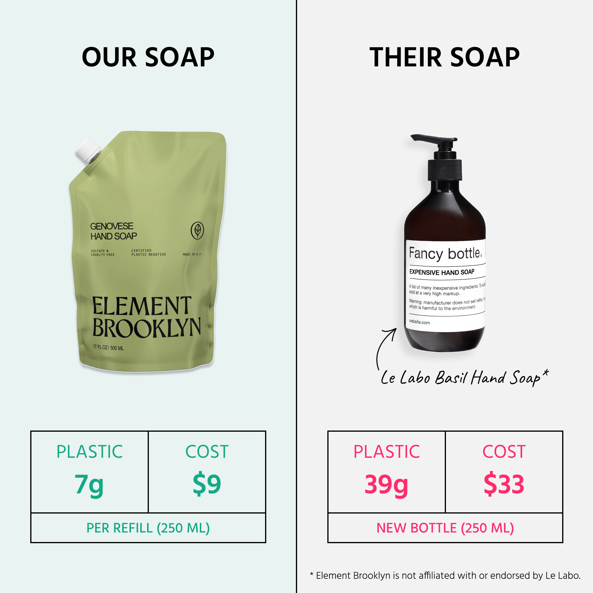 Element BrooklynGenovese Hand Soap - M.S Skincare